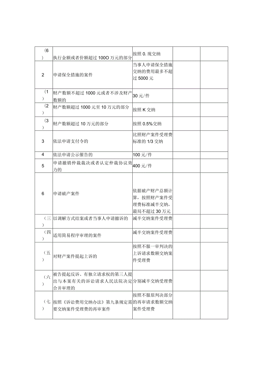 滕州市涉企行政事业性收费项目目录.docx_第3页