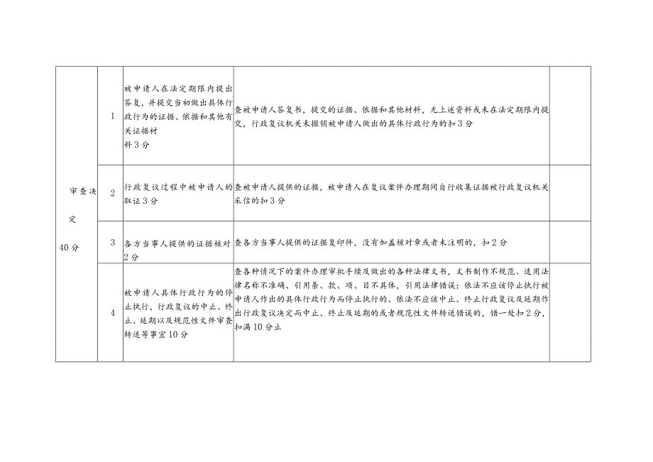 白城市行政复议案卷评查评分标准.docx_第3页