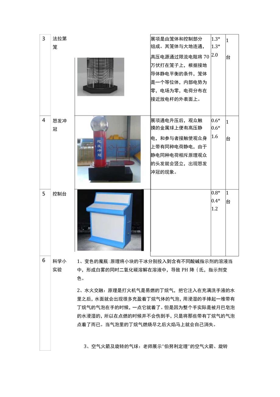 福州科技馆展品采购项目需求书.docx_第2页