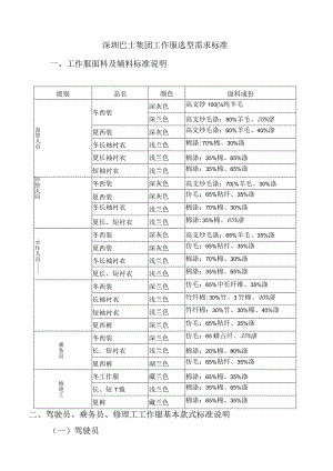 深圳巴士集团工作服选型需求标准工作服面料及辅料标准说明.docx