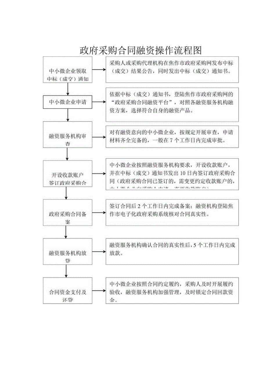 焦作循环经济产业集聚区35kV热马北线迁改工程.docx_第3页