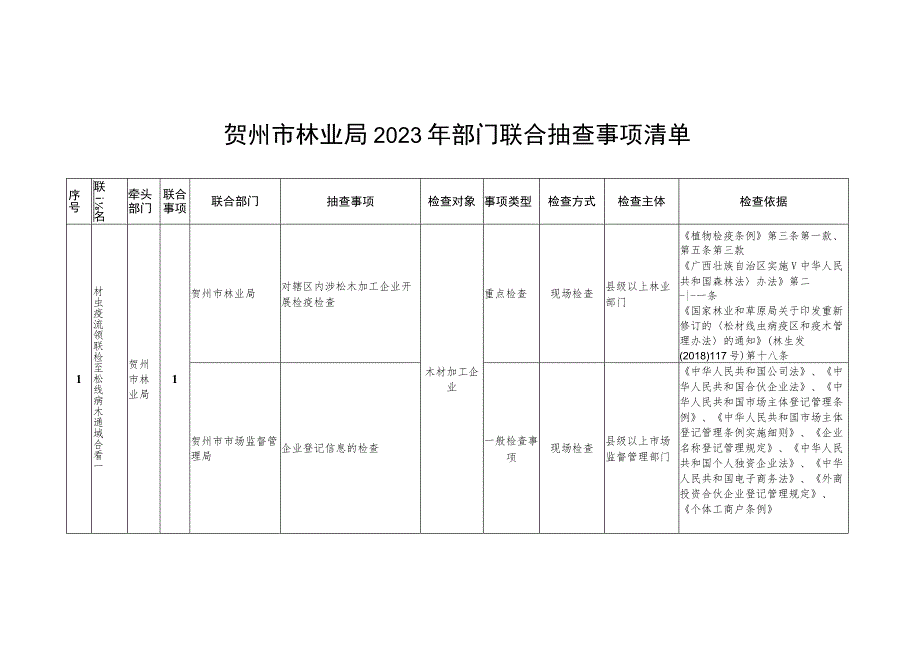 贺州市林业局2023年部门联合抽查事项清单.docx_第1页