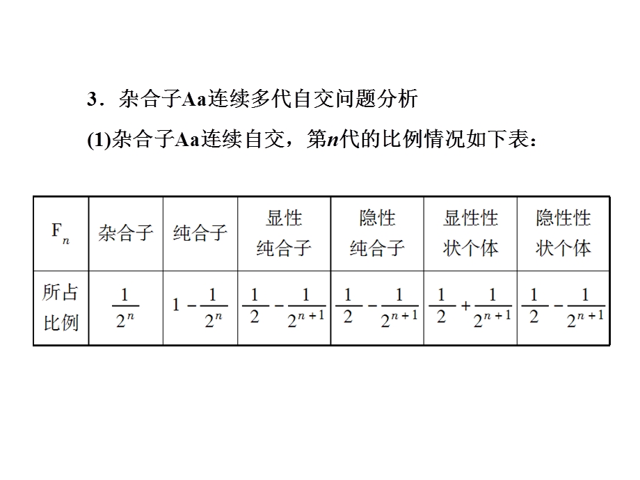 遗传因子发现第三课时.ppt_第3页