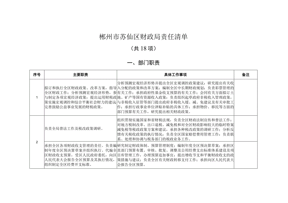 郴州市苏仙区财政局责任清单.docx_第1页