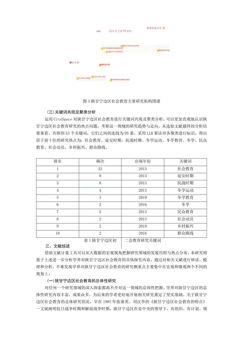 陕甘宁边区社会教育研究综述——基于CiteSpace的文献计量与可视化分析.docx_第3页