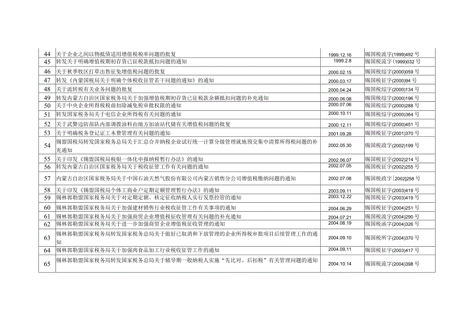 锡林郭勒盟国家税务局全文废止或失效的税收规范性文件目录.docx_第3页