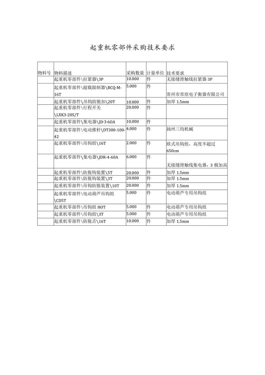 起重机零部件采购技术要求.docx_第1页