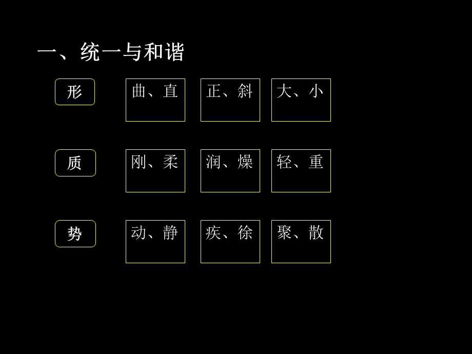 道路与桥梁3路桥美学理论.ppt_第2页