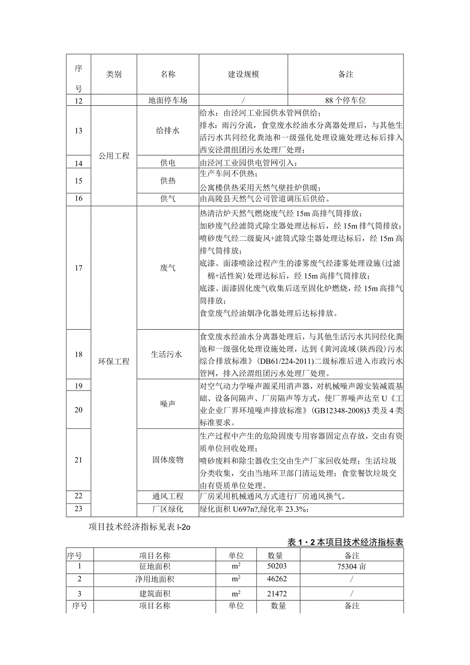 陕西鑫天益石油科技有限公司石化设备制造项目环境影响报告书简本.docx_第3页