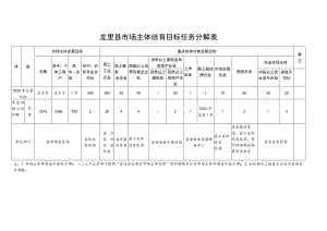 龙里县市场主体培育目标任务分解表.docx