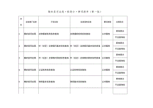 蕉岭县司法局“极简办”事项清单第一批.docx