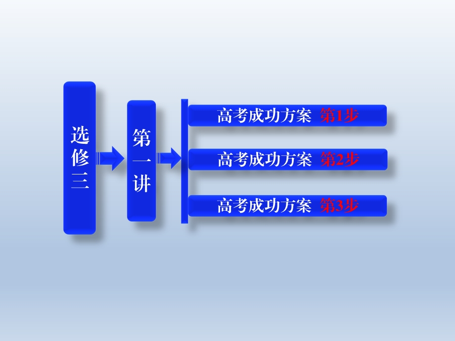 选修3第一讲基因工程教材专题1.ppt_第1页