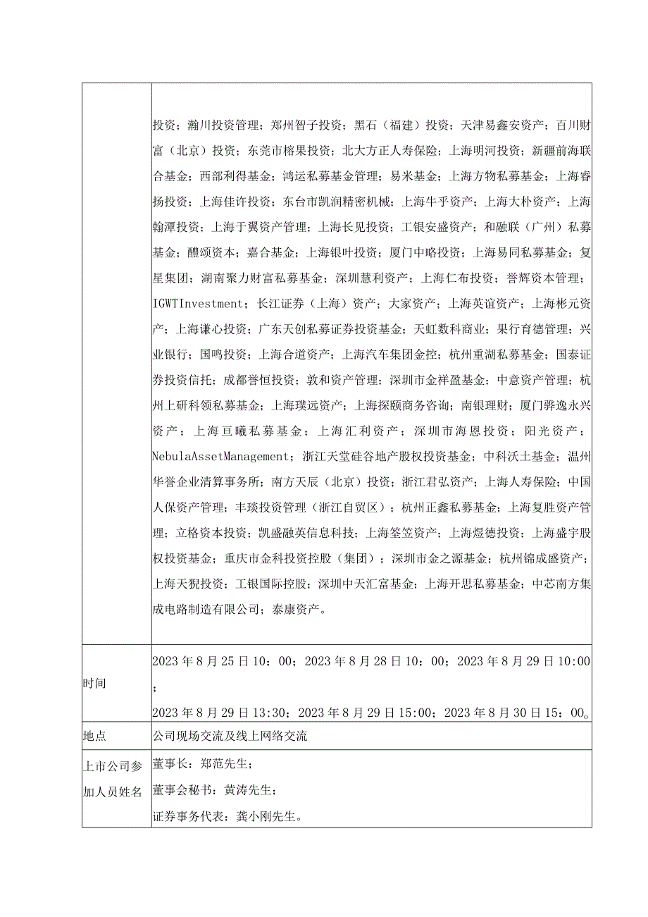 苏州国芯科技股份有限公司2023年8月投资者关系活动记录表.docx_第2页