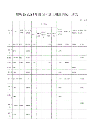 铁岭县2021年度国有建设用地供应计划表.docx