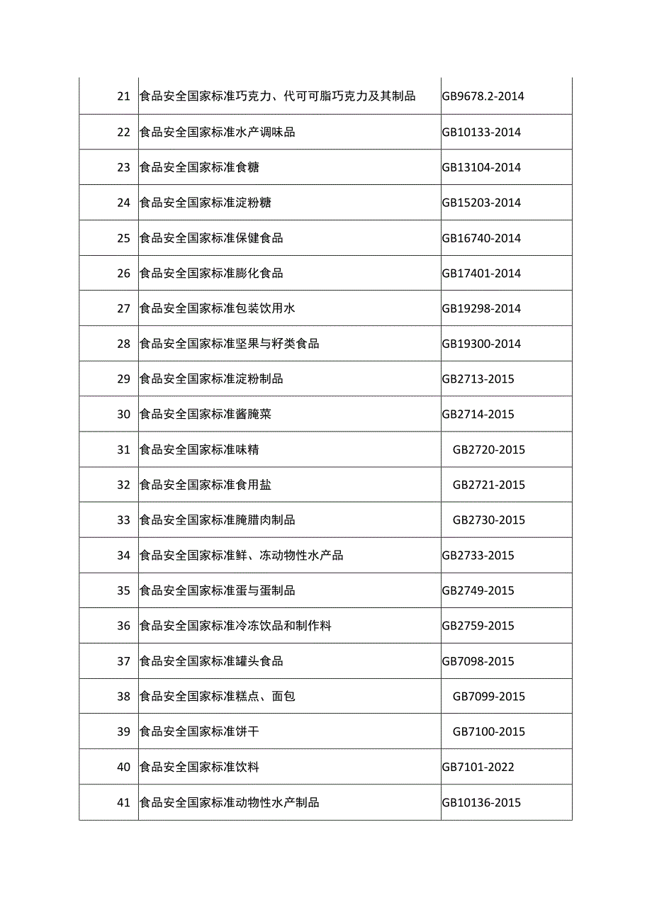 食品安全国家标准目录截至2022年11月共1478项.docx_第3页