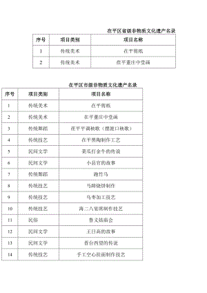 茌平区省级非物质文化遗产名录.docx