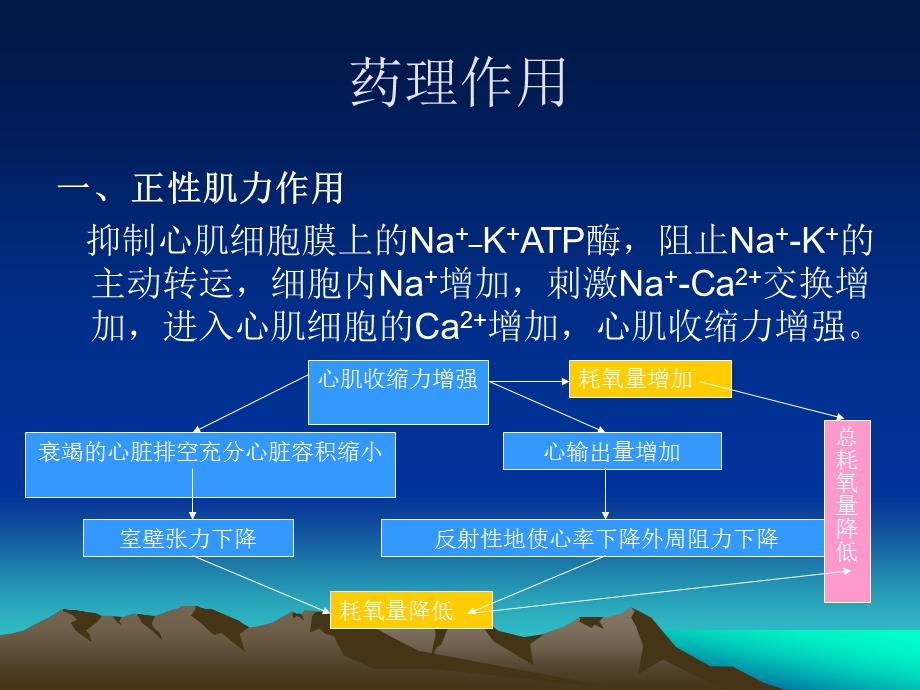 较好正性肌力药.ppt_第3页