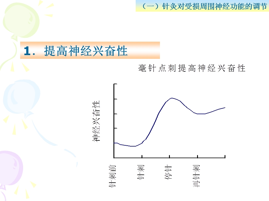 针灸对神经系统功能的调节.ppt_第3页