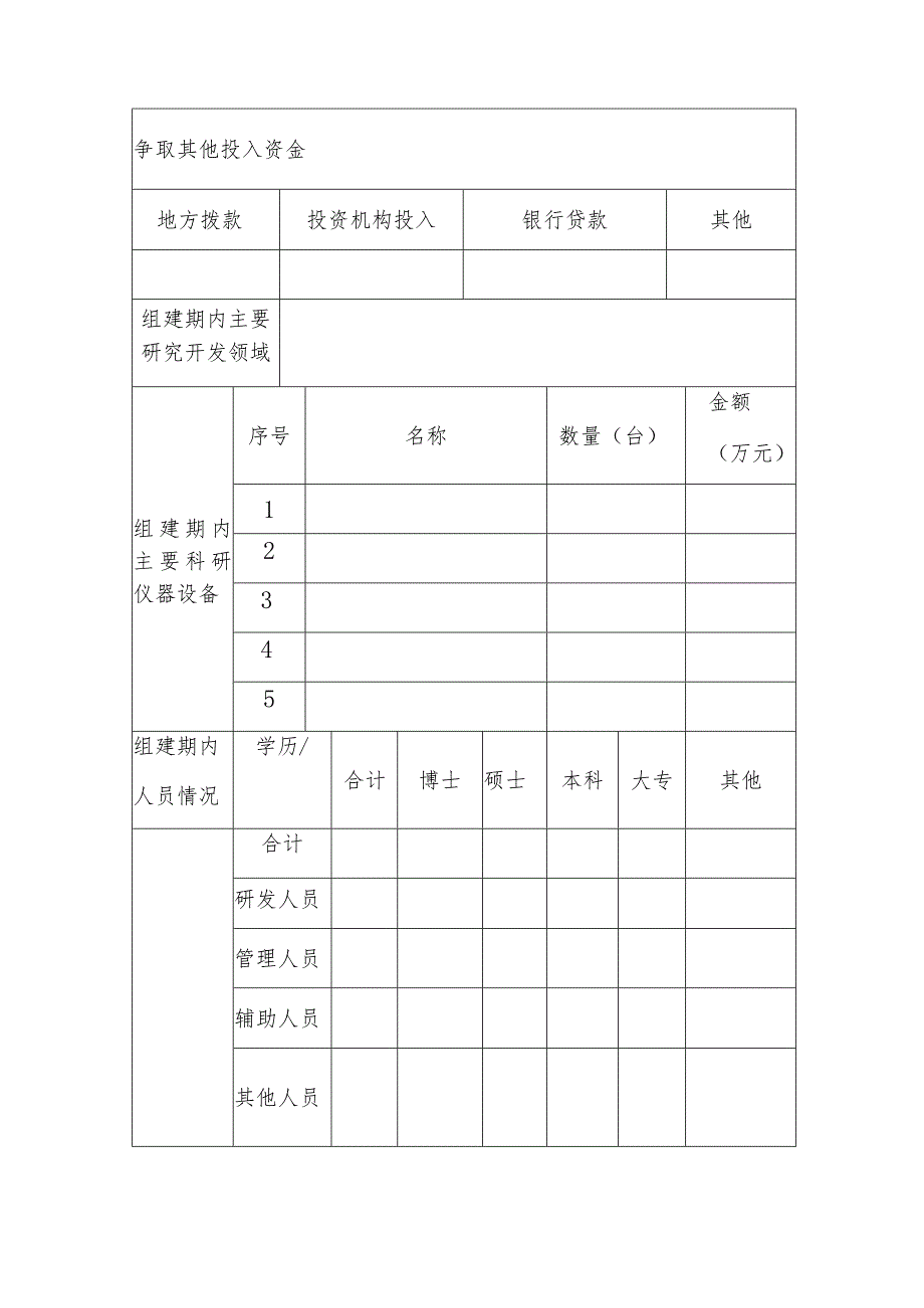 阳新县产业技术研究院建设申请书.docx_第2页