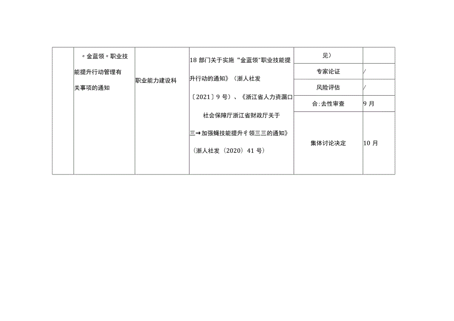 遂昌县人力资源和社会保障局2022年度重大行政决策事项目录.docx_第2页