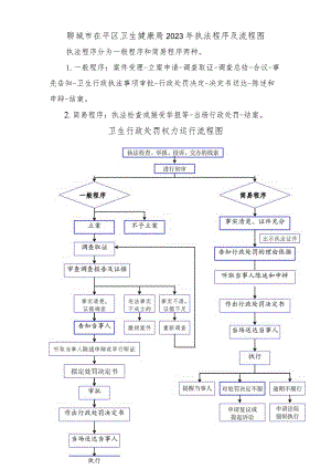 聊城市茌平区卫生健康局2023年执法程序及流程图.docx