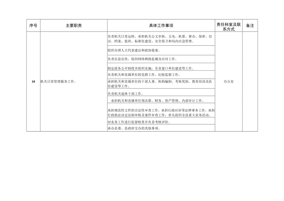 馆陶县医疗保障局责任清单.docx_第3页