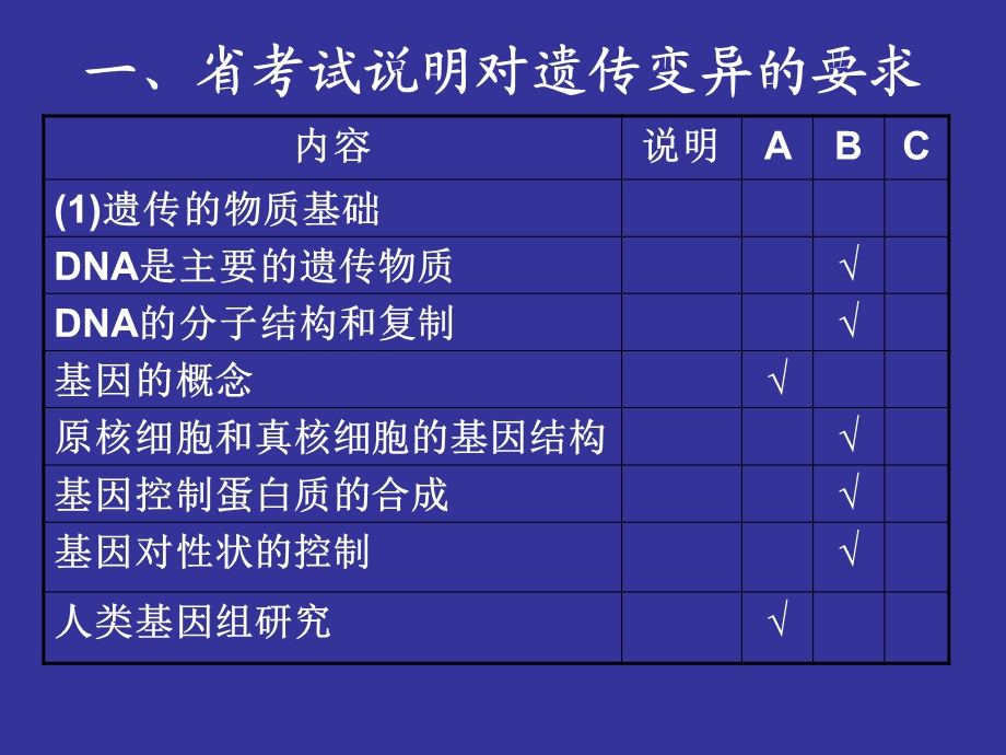 遗传和变异部分.ppt_第2页