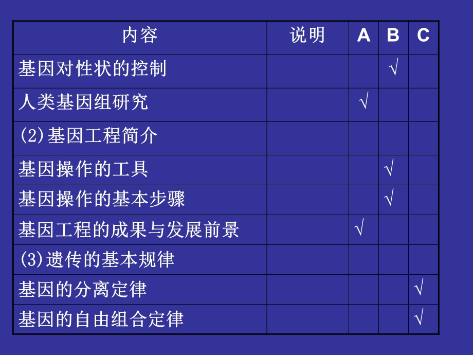 遗传和变异部分.ppt_第3页