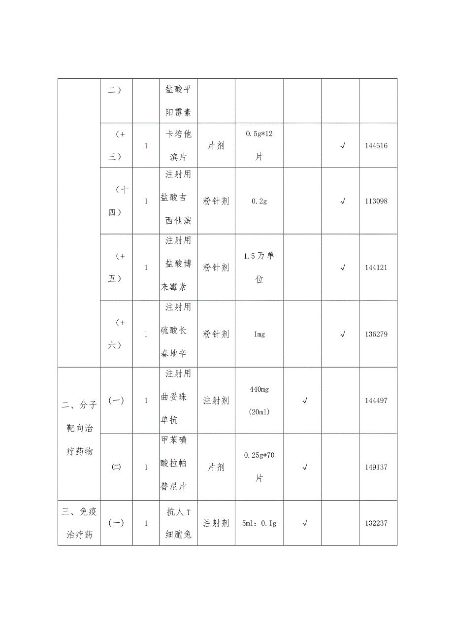 绍兴市妇幼保健院抗肿瘤药物分级管理目录2021版.docx_第3页