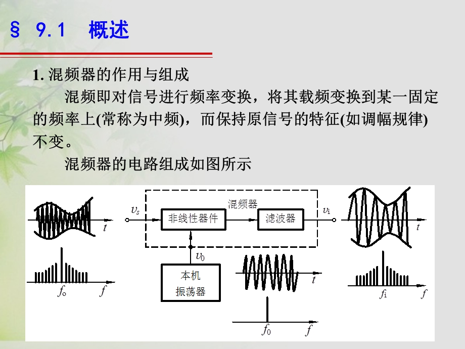 通信电子线路邱健第九章混频电路.ppt_第3页