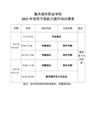 重庆城市职业学院2023年领导干部能力提升培训课表.docx