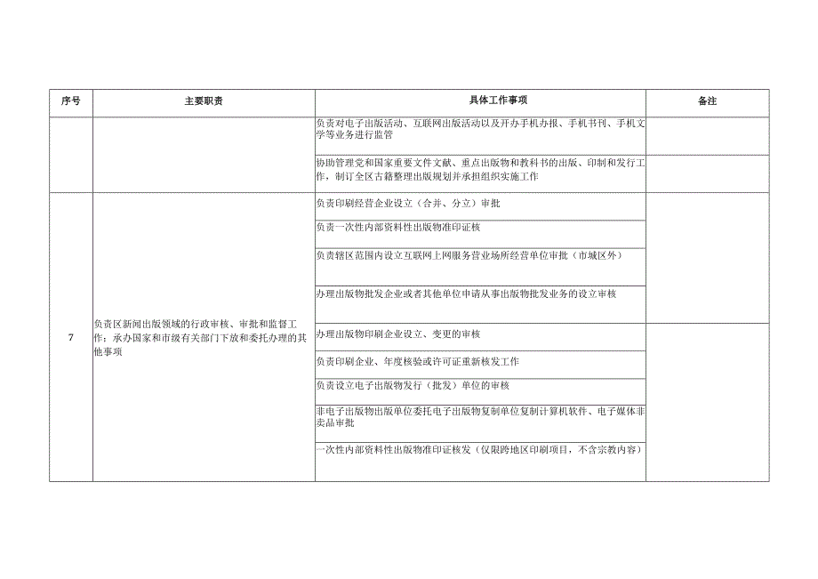 郴州市苏仙区新闻出版局责任清单.docx_第3页