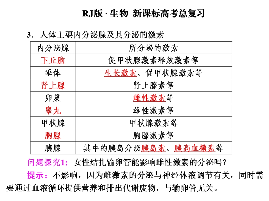 通过激素的调节.ppt_第3页