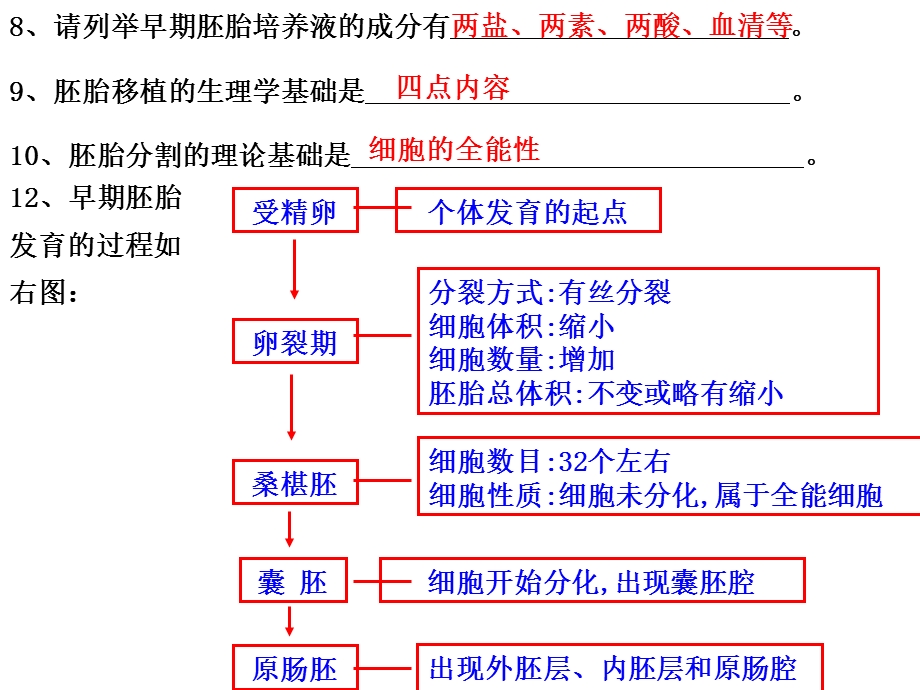 选修33胚胎工程复习课.ppt_第3页