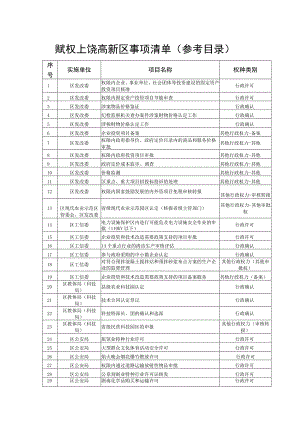 赋权上饶高新区事项清单参考目录.docx