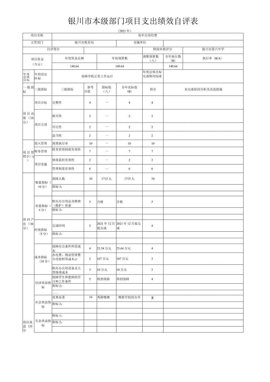 银川市本级部门项目支出绩效自评表.docx_第2页