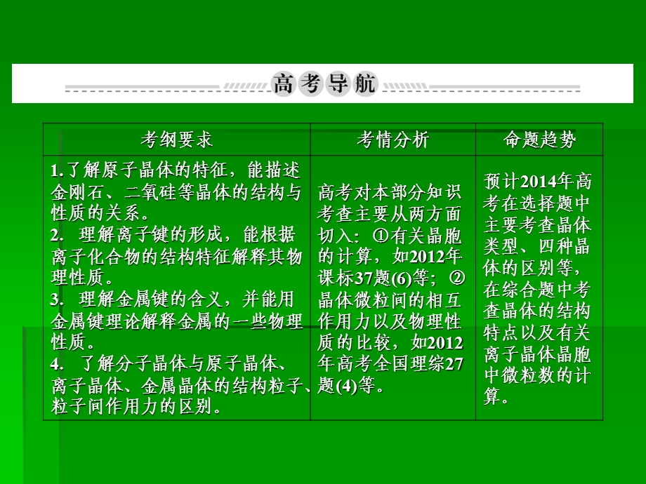 选修三物质结构与性质x33.ppt_第2页