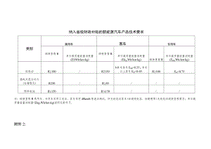 纳入省级财政补贴的新能源汽车产品技术要求.docx