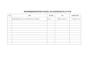 锡林郭勒盟国家税务局部分条款废止或失效的税收规范性文件目录.docx