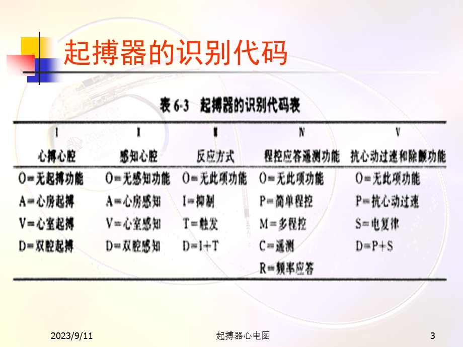 起搏器心电图1.ppt_第3页