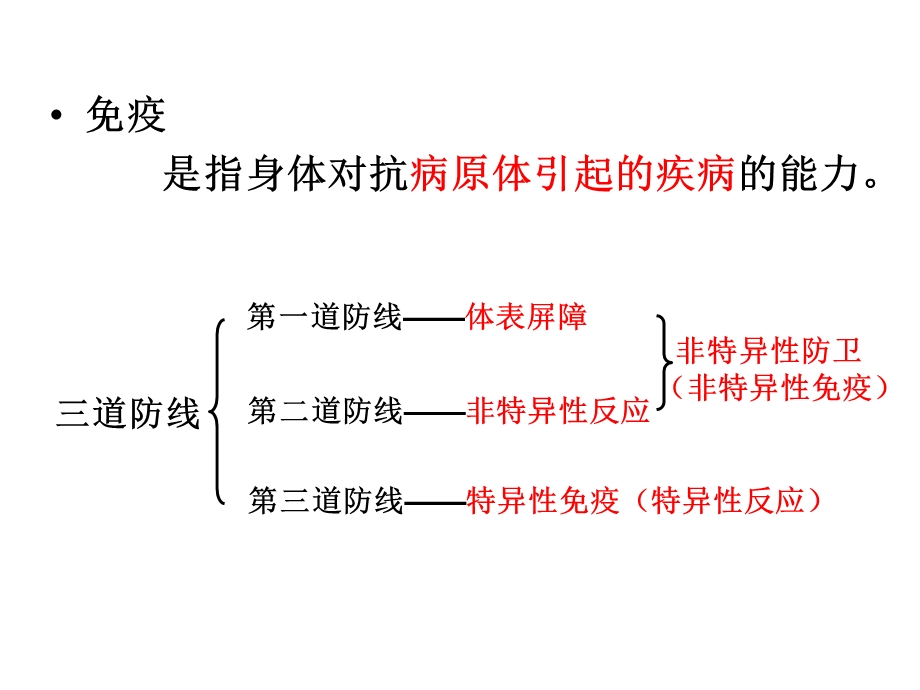 非特异性免疫.ppt_第3页