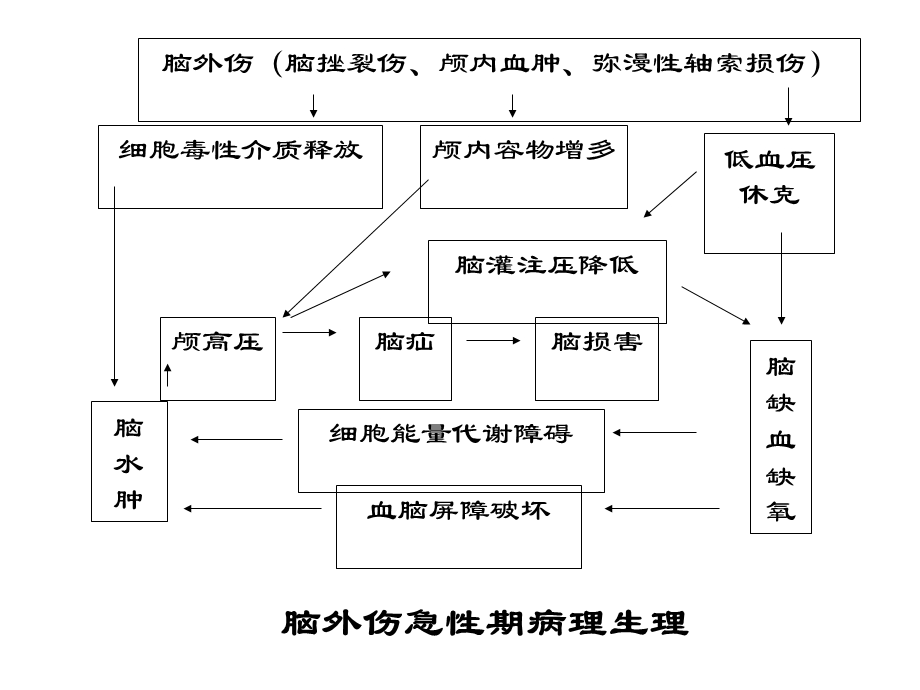 高压氧在恶性肿瘤治疗中的应用.ppt_第3页