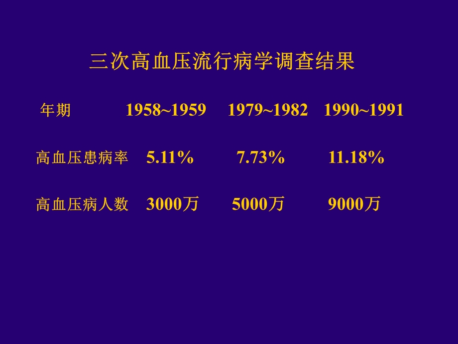 高血压病的诊断治疗.ppt_第3页