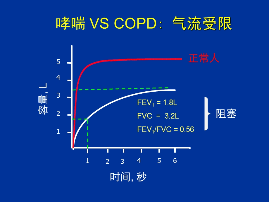 高金明教授呼吸内科ppt课件.ppt_第2页