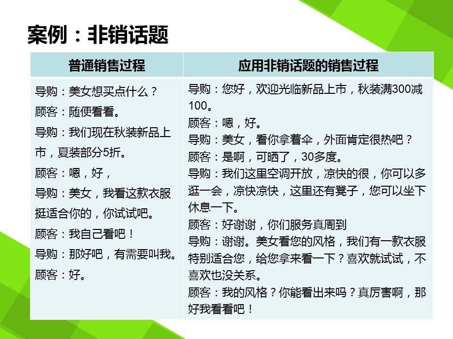 非销技巧.ppt_第3页