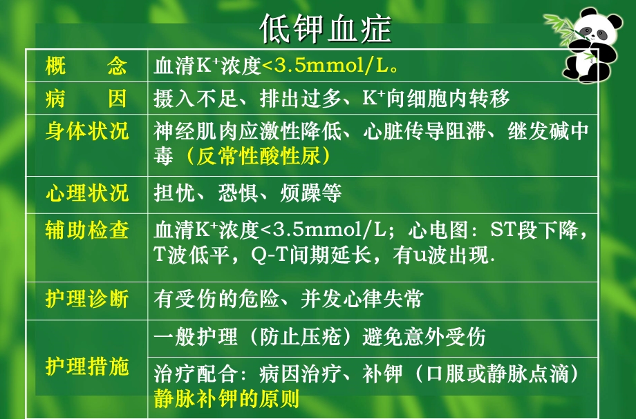 高钾血症病人护理1.ppt_第3页