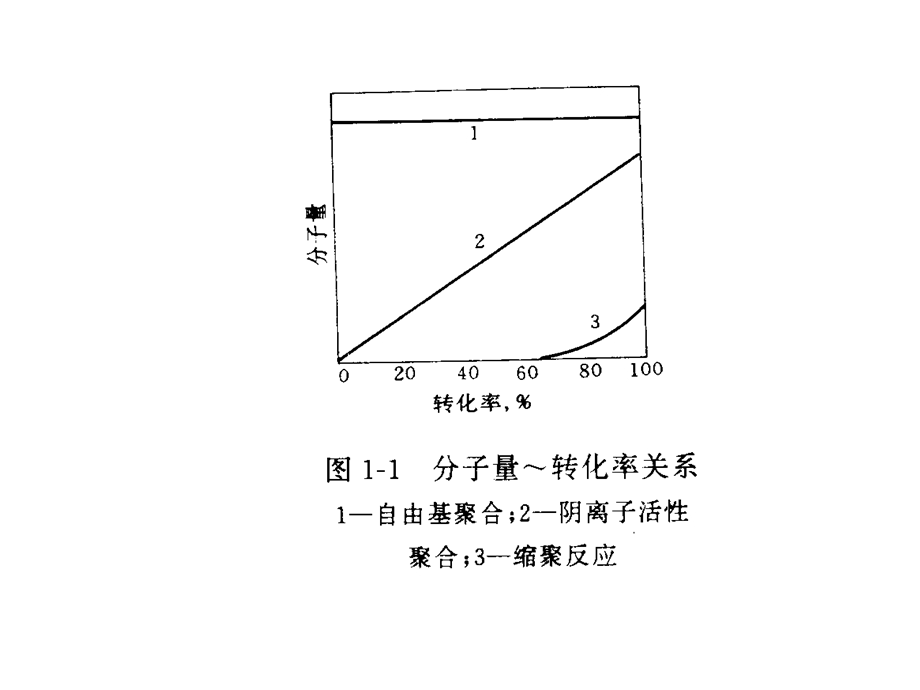 高分子第7章逐步聚合1.ppt_第1页