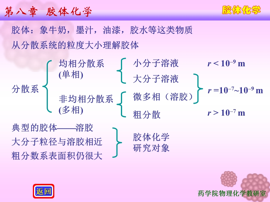 高起本胶体1.ppt_第2页