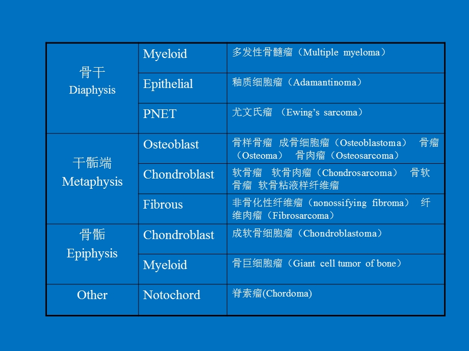 非骨化性纤维瘤.ppt_第2页