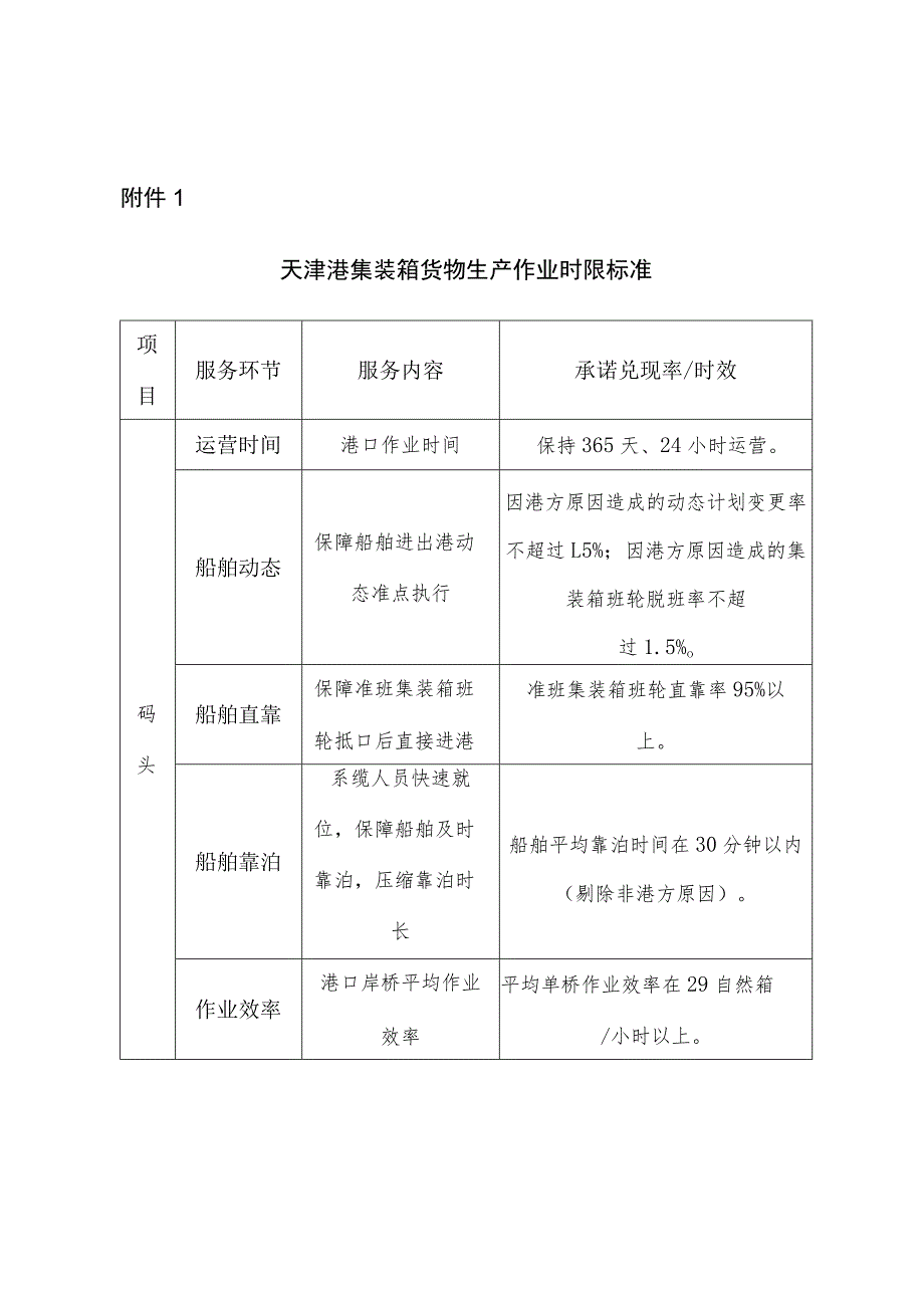 《天津港集装箱货物生产作业时限标准》和《天津港散杂货生产作业时限标准》2023.docx_第1页